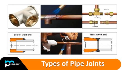 “Types of Mechanical Joints 101: Everything You Need to Know”.